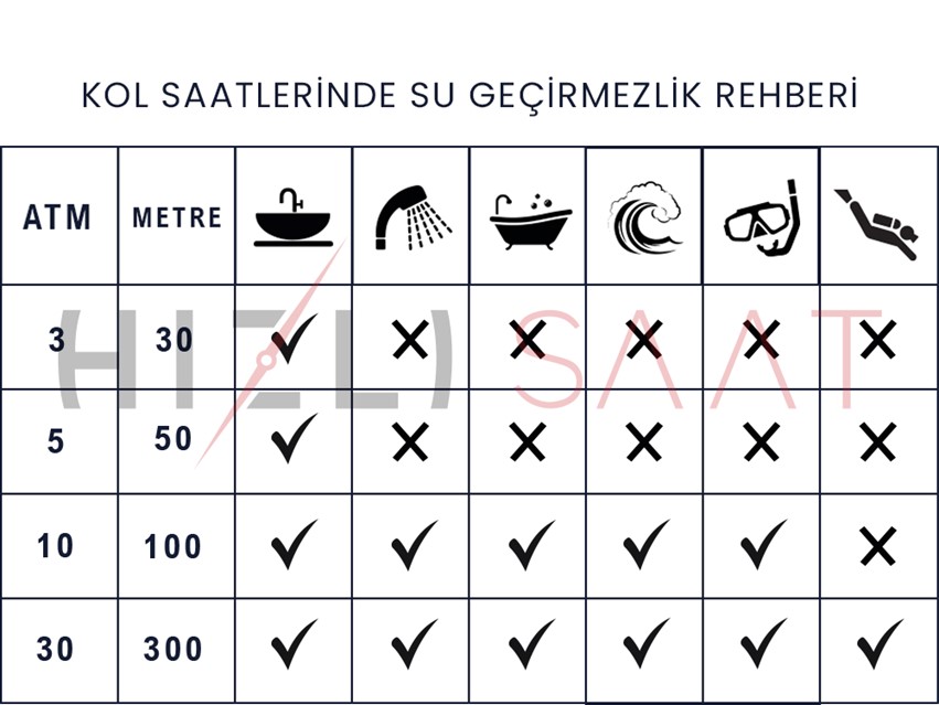 saatlerde atm nedir